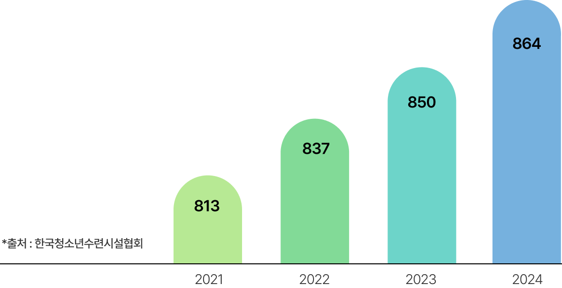 û�ҳ���ýü� ������ ��Ȳ �׷���