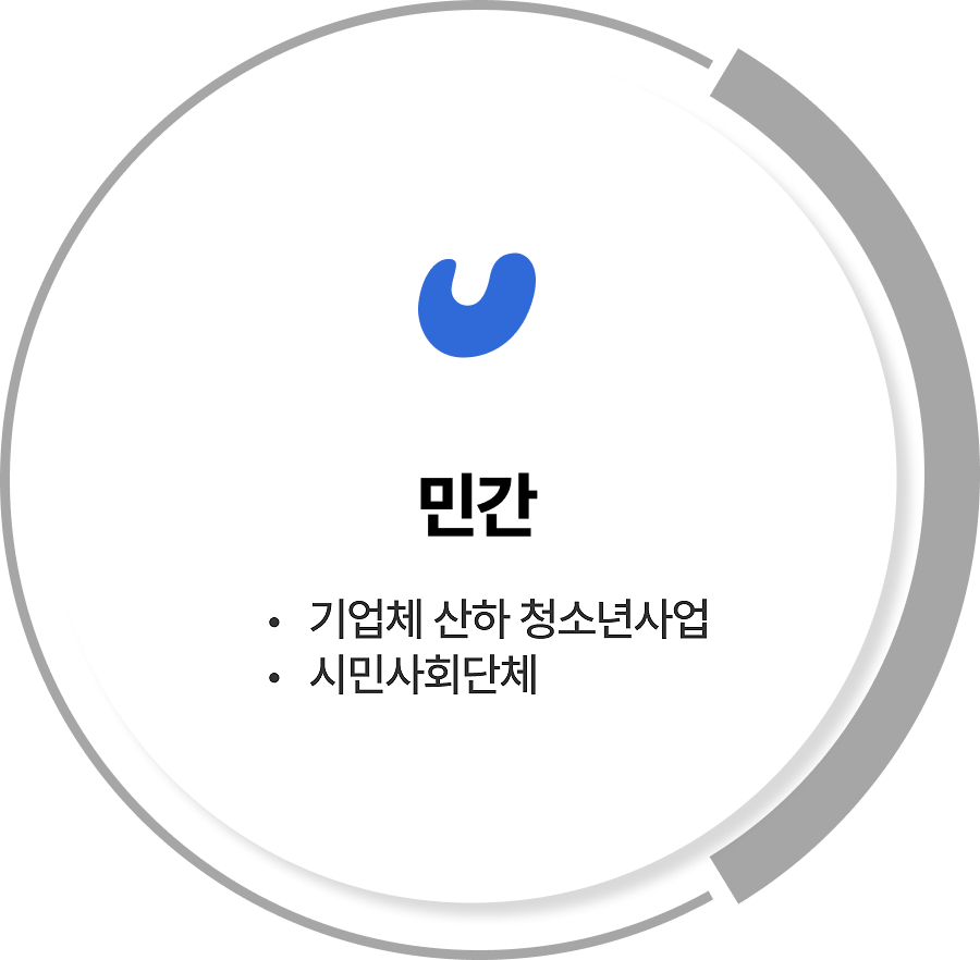 �ΰ� - ���ü ���� û�ҳ���, �ùλ�ȸ��ü