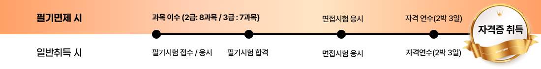 �ڰ� ��� �÷ο���Ʈ - �ʱ���� �� / �Ϲ���� ��